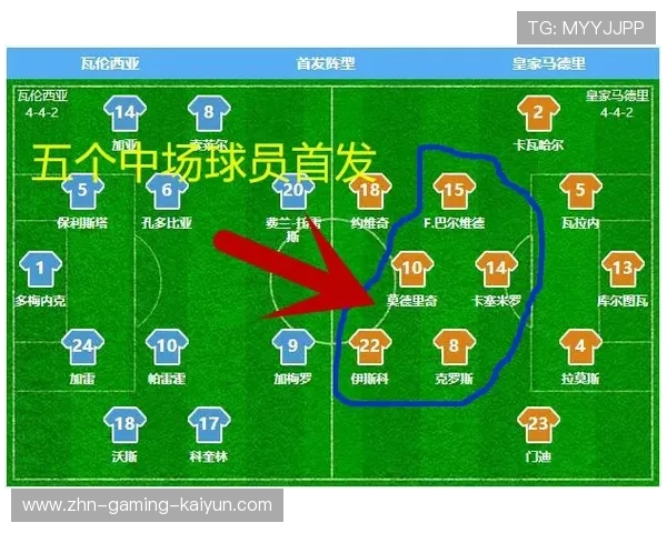 足球战术课：如何用五人阻断皇马中场组织？